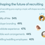 LinkedIn’s 2024 Future of Recruiting Report #FutureOfRecruiting @LinkedInTalentSolutions